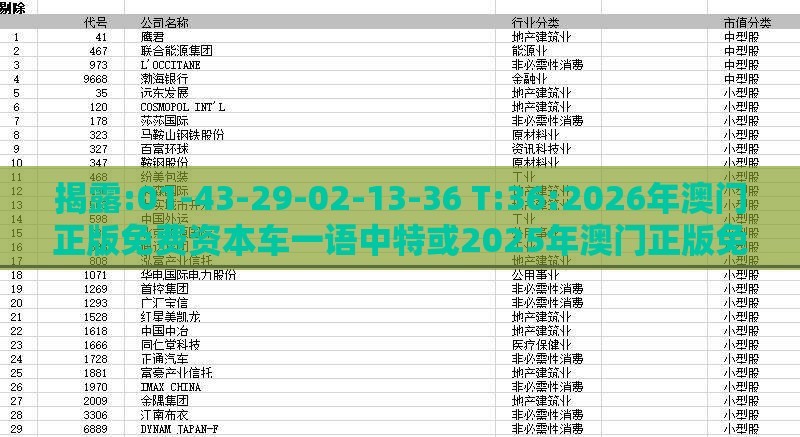 揭露:01-43-29-02-13-36 T:36:2026年澳门正版免费资本车一语中特或2025年澳门正版免费资本车,全面剖析、专家解读解释与落实-小心欺诈营销