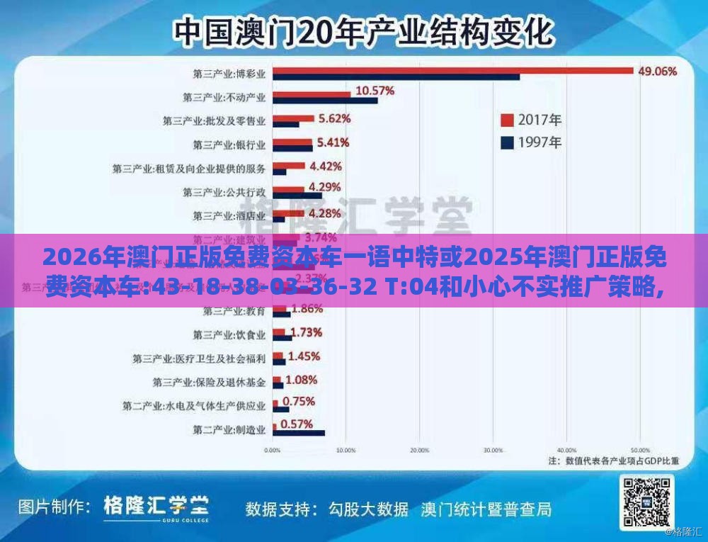 2026年澳门正版免费资本车一语中特或2025年澳门正版免费资本车:43-18-38-03-36-32 T:04和小心不实推广策略,安全解答、专家解析解释与落实