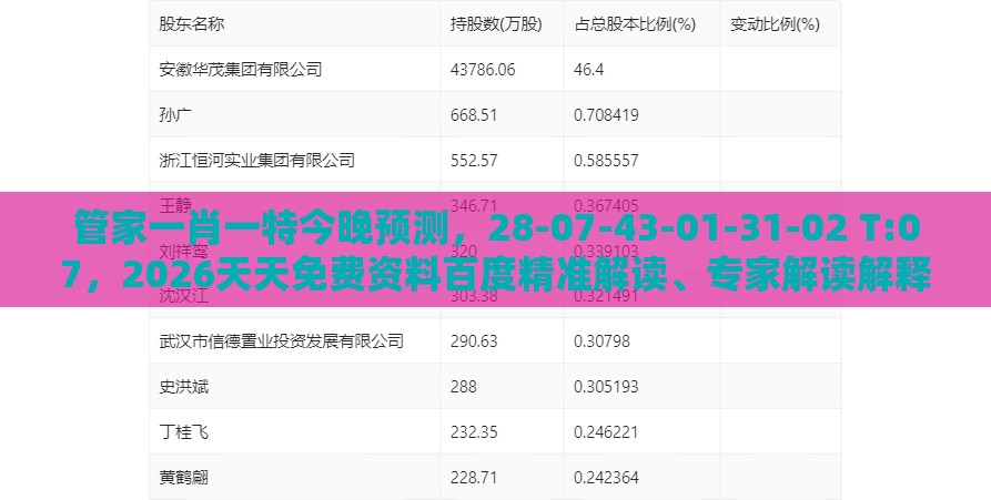 管家一肖一特今晚预测,28-07-43-01-31-02 T:07,2026天天免费资料百度精准解读、专家解读解释与落实,小心不实的假广告片
