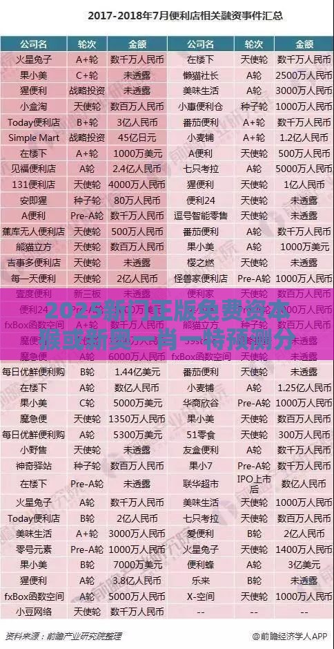 2025新门正版免费资本猴或新奥一肖一特预测分析l-前沿释义、解释与落实,拒绝虚假推销阱