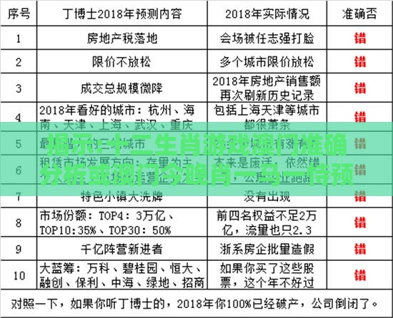 揭示:十二生肖游戏澳门准确分析或澳门今晚肖一马一恃预测技巧-暗模式释义、专家解析解释与落实,规避不实鼓吹