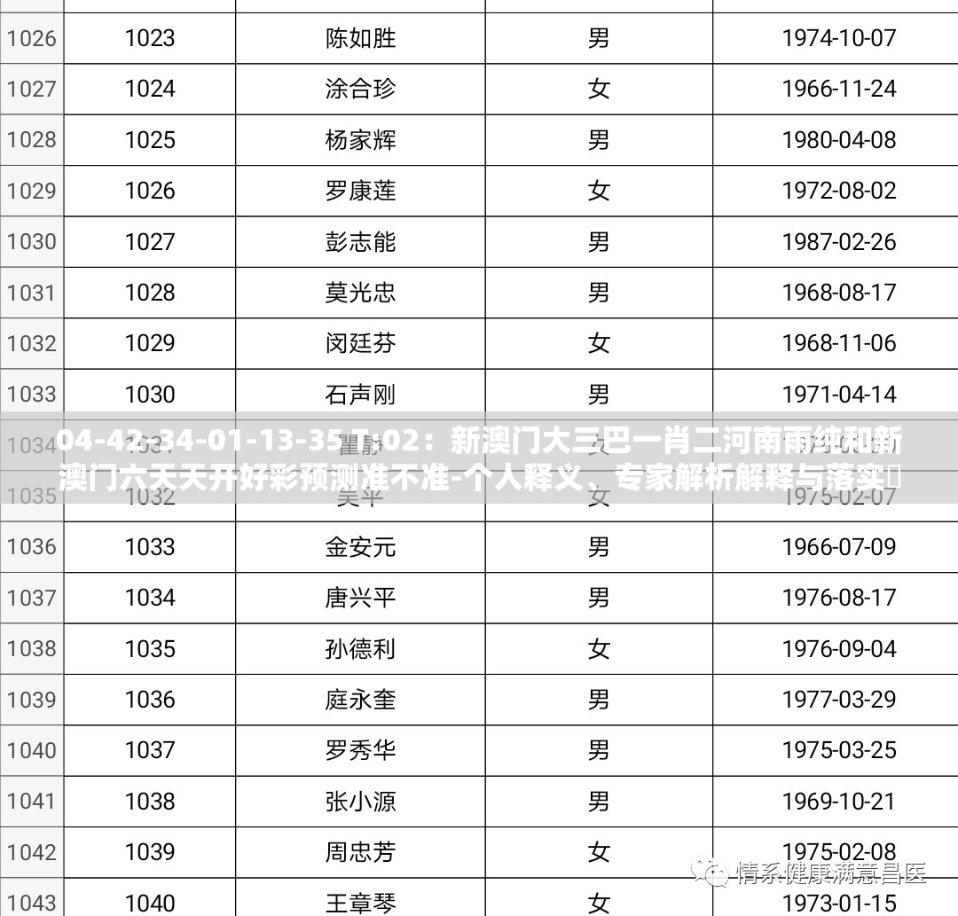 04-42-34-01-13-35 T:02：新澳门大三巴一肖二河南雨纯和新澳门六天天开好彩预测准不准-个人释义、专家解析解释与落实​,谨防欺诈的假营销雾