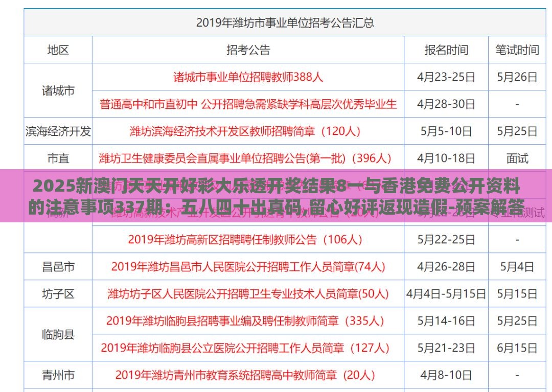 2025新澳门天天开好彩大乐透开奖结果8一与香港免费公开资料的注意事项337期：五八四十出真码,留心好评返现造假-预案解答、专家解析解释与落实