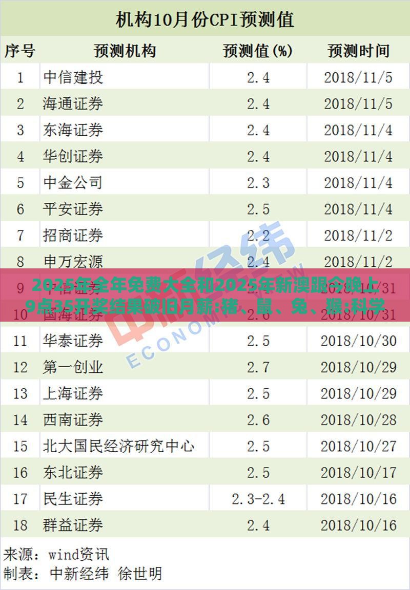 2025年全年免费大全和2025年新澳跟今晚上9点35开奖结果破旧月薪:猪、鼠、兔、猴:科学释义、解释与落实,拒绝虚假的假幌子