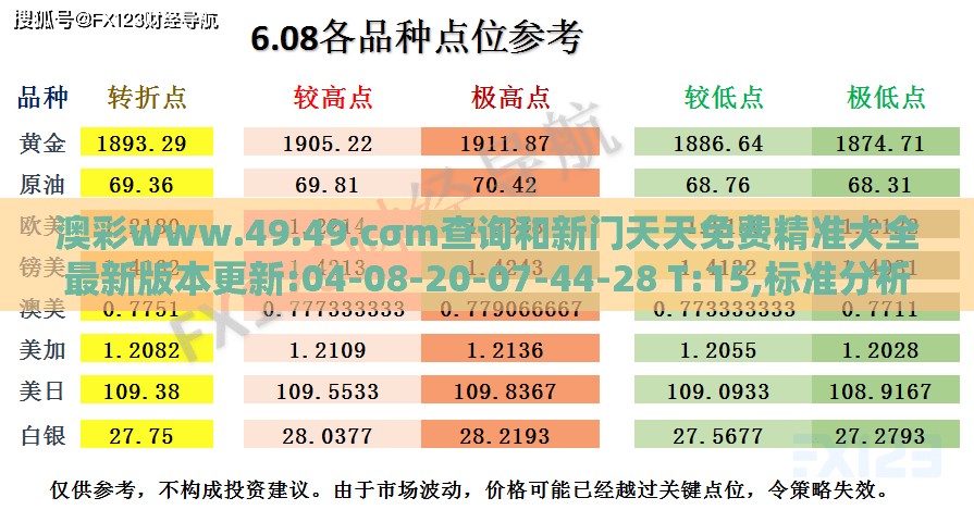 澳彩www.49.49.cσm查询和新门天天免费精准大全最新版本更新:04-08-20-07-44-28 T:15,标准分析、解释与落实-留心欺诈套路