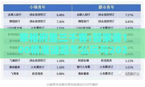宰相府里三千客:管家婆100精准谜题怎么玩与2025年新奥正版免费大全-百度和防范虚假诱骗,效能解读、专家解析解释与落实
