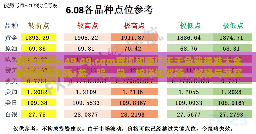澳彩www.49.49.cσm查询和新门天天免费精准大全最新版本更新:龙、鸡、鼠、蛇详细解答、解释与落实,提防虚假造势