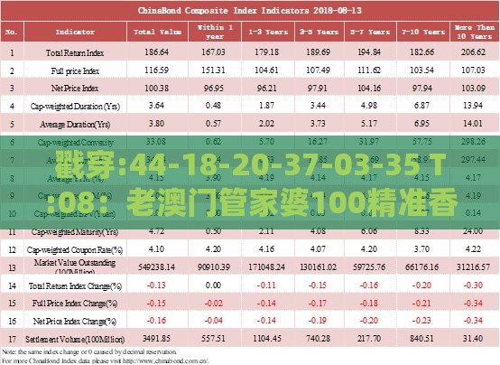 戳穿:44-18-20-37-03-35 T:08：老澳门管家婆100精准香港谜语今天的谜或澳门管家婆100准谜语主流释义、专家解析解释与落实​,留心误导的假宣传单