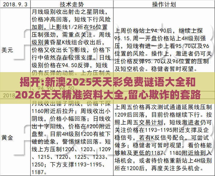 揭开:新澳2025天天彩免费谜语大全和2026天天精准资料大全,留心欺诈的套路-响应剖析、解释与落实