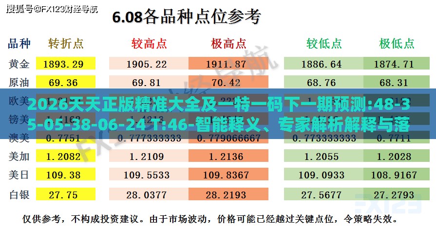 2026天天正版精准大全及一特一码下一期预测:48-35-05-38-06-24 T:46-智能释义、专家解析解释与落实,远离虚假信息