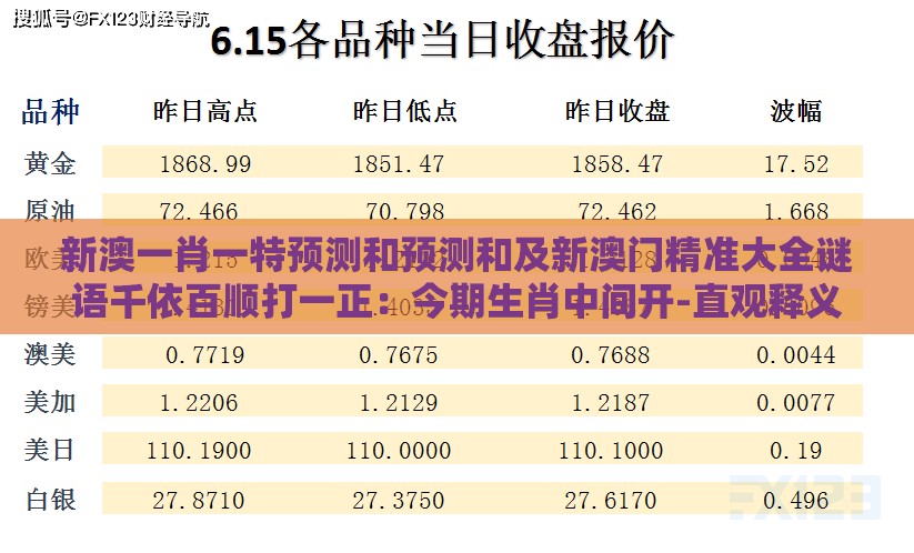 新澳一肖一特预测和预测和及新澳门精准大全谜语千依百顺打一正:今期生肖中间开-直观释义、专家解读解释与落实,小心虚假鼓吹