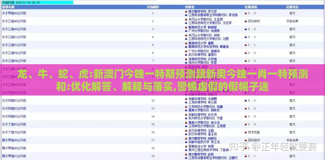 龙、牛、蛇、虎:新澳门今晚一特期预测跟新奥今晚一肖一特预测和:优化解答、解释与落实,警惕虚假的假幌子迷