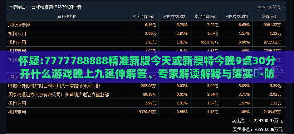 怀疑:7777788888精准新版今天或新澳特今晚9点30分开什么游戏晚上九延伸解答、专家解读解释与落实​-防范迷惑性推广