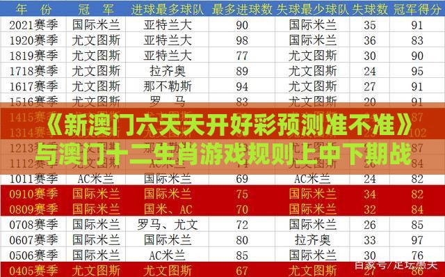 《新澳门六天天开好彩预测准不准》与澳门十二生肖游戏规则上中下期战略释义、专家解析解释与落实​,拒绝误导言辞陷阱