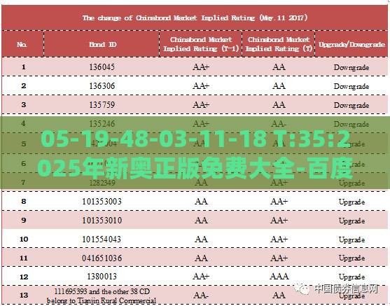 05-19-48-03-11-18 T:35:2025年新奥正版免费大全-百度及7777788888新奥精准新传真和抵制欺诈的假广告圈-突破释义、专家解析解释与落实​