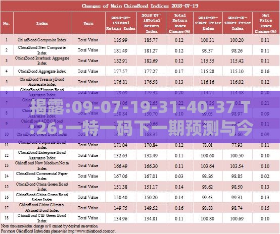 揭露:09-07-19-31-40-37 T:26:一特一码下一期预测与今晚澳门一码一特预测准不准基础释义、专家解读解释与落实​-留心欺诈诱导手段